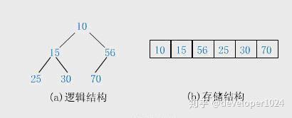 堆排序