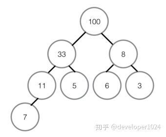堆排序