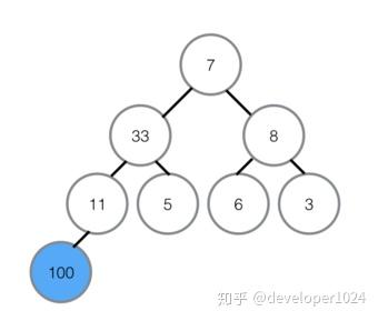 堆排序
