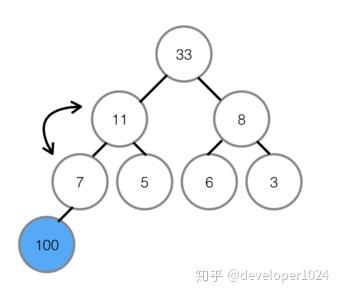 堆排序