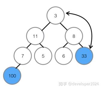 堆排序