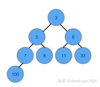 堆排序