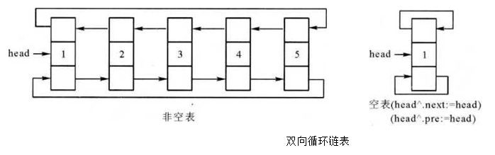 指向图